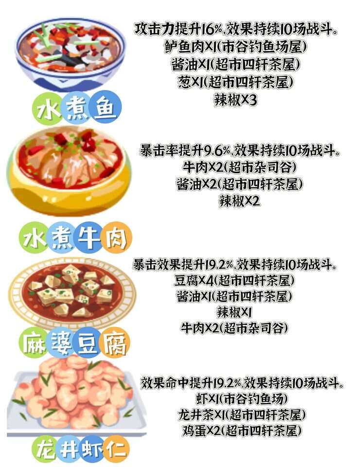 女神异闻录夜幕魅影菜谱配方总汇 全食谱公式属性效果介绍[多图]图片2