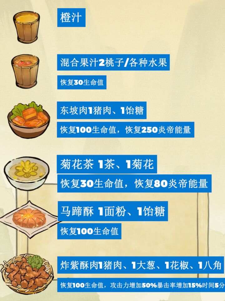 仙山小农食谱配方攻略 所有菜谱制作公式一览[多图]图片6