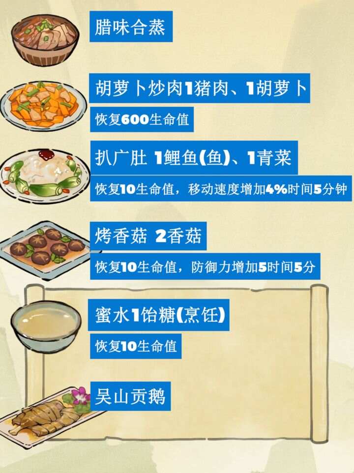 仙山小农食谱配方攻略 所有菜谱制作公式一览[多图]图片3