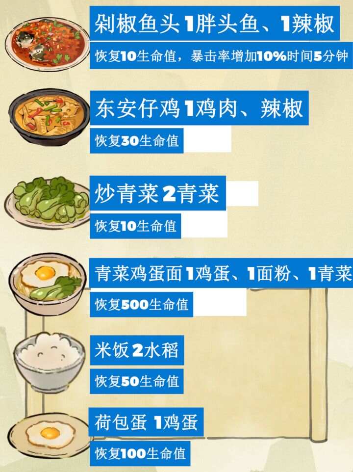 仙山小农食谱配方攻略 所有菜谱制作公式一览[多图]图片2