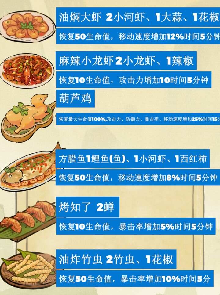 仙山小农食谱配方攻略 所有菜谱制作公式一览[多图]图片4