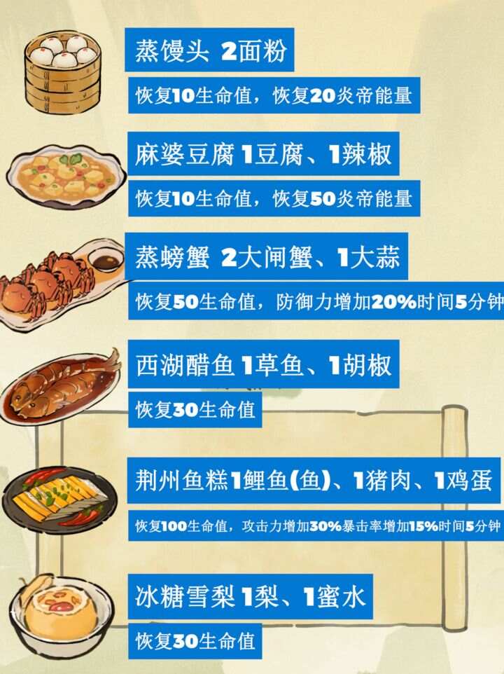 仙山小农食谱配方攻略 所有菜谱制作公式一览[多图]图片1