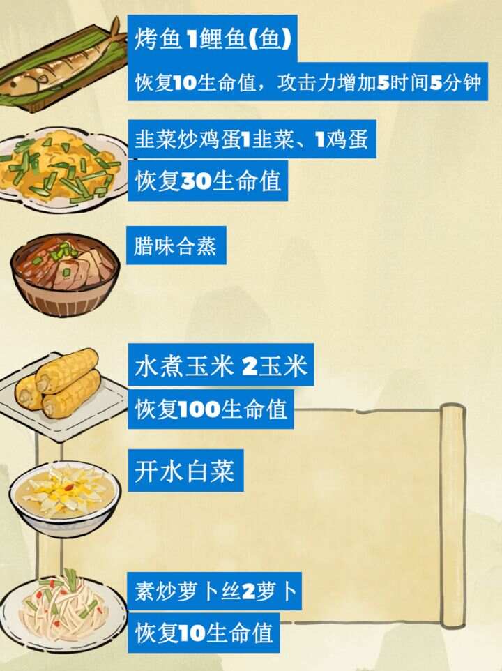 仙山小农食谱配方攻略 所有菜谱制作公式一览[多图]图片7