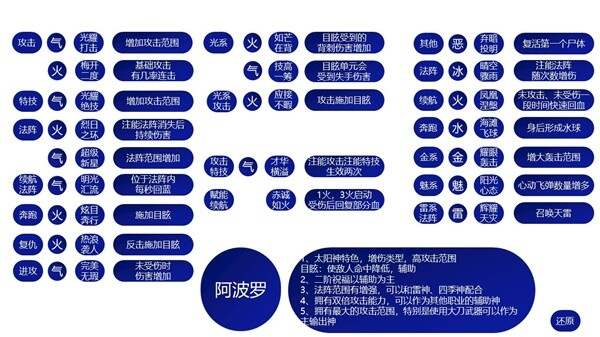 哈迪斯2祝福特性有哪些 全祝福特性作用介绍[多图]图片10