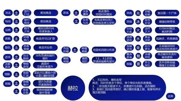 哈迪斯2祝福特性有哪些 全祝福特性作用介绍[多图]图片4