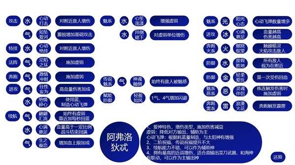 哈迪斯2祝福特性有哪些 全祝福特性作用介绍[多图]图片8