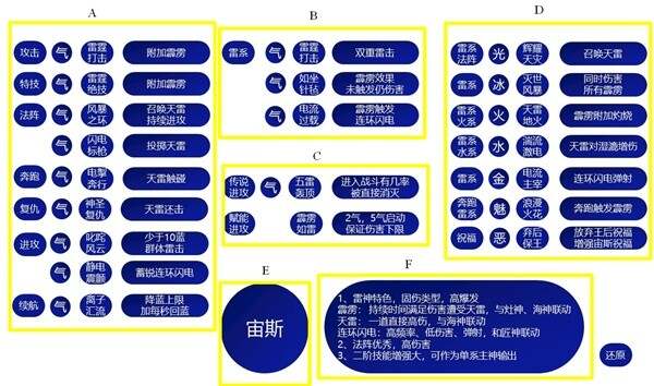 哈迪斯2祝福特性有哪些 全祝福特性作用介绍[多图]图片1