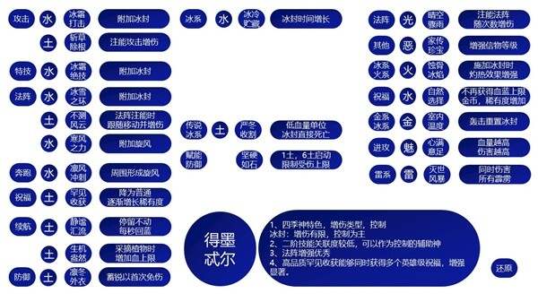 哈迪斯2祝福特性有哪些 全祝福特性作用介绍[多图]图片7