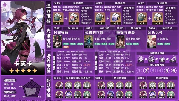 崩坏星穹铁道2.2虚无命途角色怎么培养 新版本虚无命途角色培养一图流图片3
