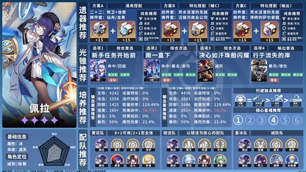 崩坏星穹铁道2.2虚无命途角色怎么培养 新版本虚无命途角色培养一图流图片9