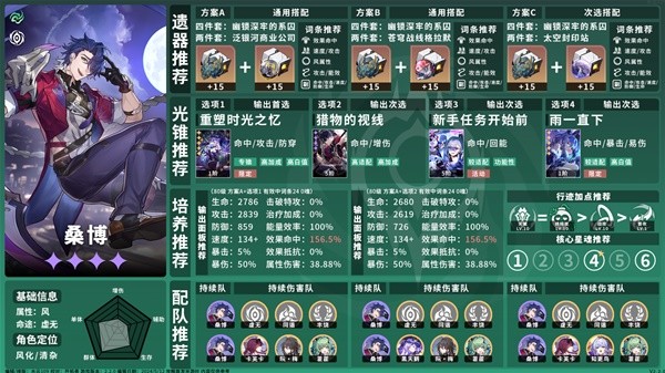 崩坏星穹铁道2.2虚无命途角色怎么培养 新版本虚无命途角色培养一图流图片8