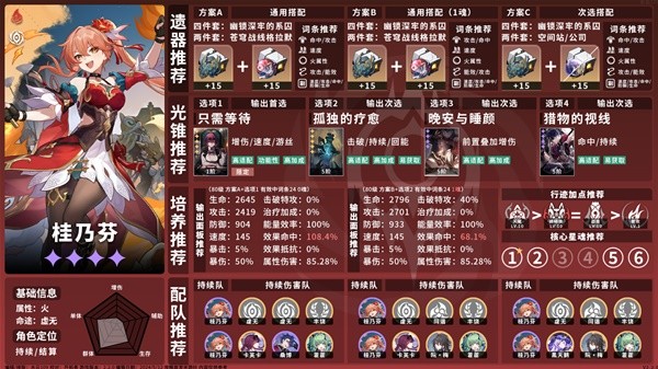 崩坏星穹铁道2.2虚无命途角色怎么培养 新版本虚无命途角色培养一图流图片6