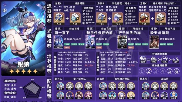 崩坏星穹铁道2.2虚无命途角色怎么培养 新版本虚无命途角色培养一图流图片4