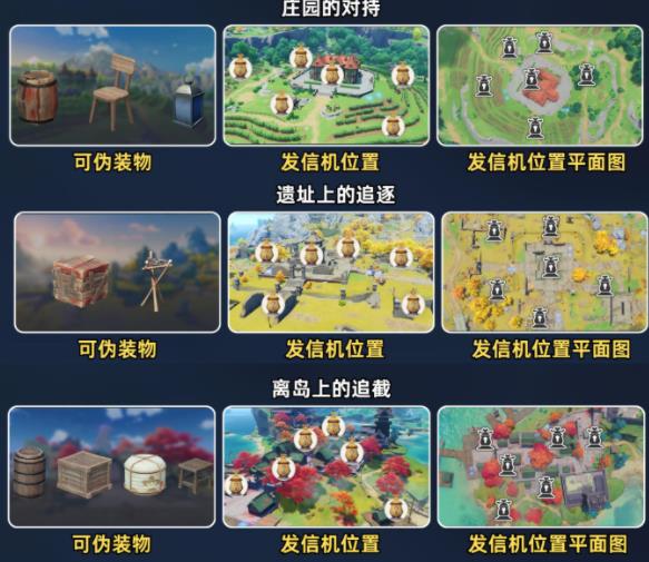 原神风行迷踪谋策之局怎么玩 4.6谋策之局玩法奖励攻略[多图]图片7