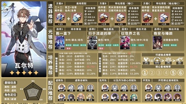 崩坏星穹铁道2.2虚无命途角色怎么培养 新版本虚无命途角色培养一图流图片5