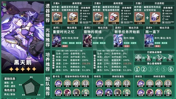 崩坏星穹铁道2.2虚无命途角色怎么培养 新版本虚无命途角色培养一图流图片2