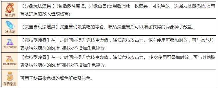 森之国度手艺秘传器产物有哪些 炼金师/料理师/工匠手艺秘传器产物大全[多图]图片2