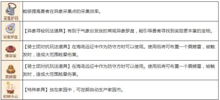 森之国度手艺秘传器产物有哪些 炼金师/料理师/工匠手艺秘传器产物大全[多图]图片3