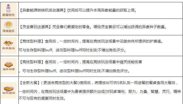 森之国度手艺秘传器产物有哪些 炼金师/料理师/工匠手艺秘传器产物大全[多图]图片4