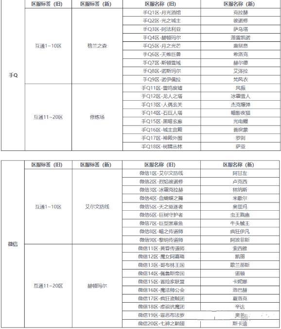 DNF手游公测第一天怎么玩 公测开服第一天避坑攻略[多图]图片2