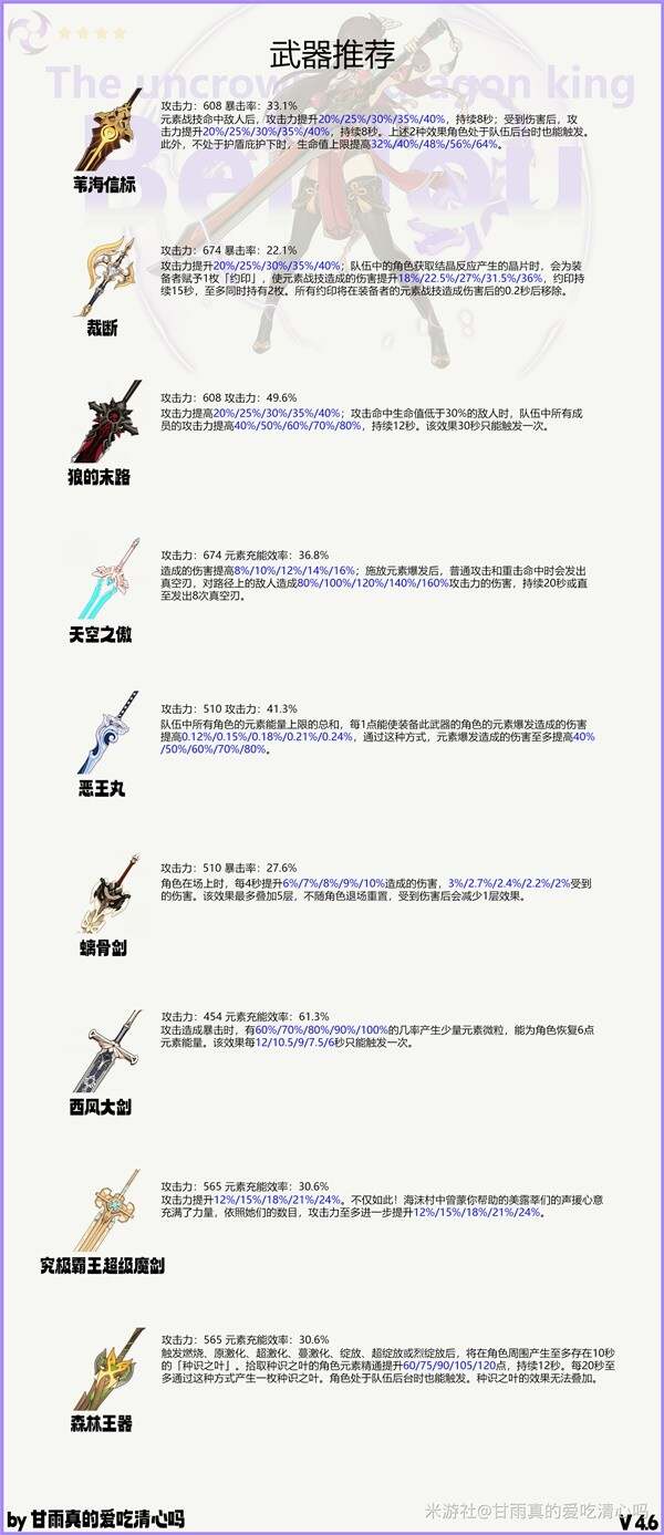 原神4.6北斗怎么出装 4.6北斗圣遗物配队搭配攻略[多图]图片7