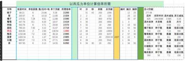 仙山小农果树贡献收益怎么样 平民氪佬果树种植推荐[多图]图片2