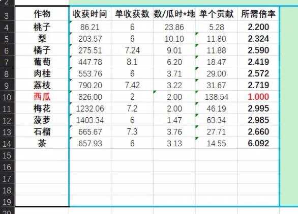 仙山小农果树贡献收益怎么样 平民氪佬果树种植推荐[多图]图片1