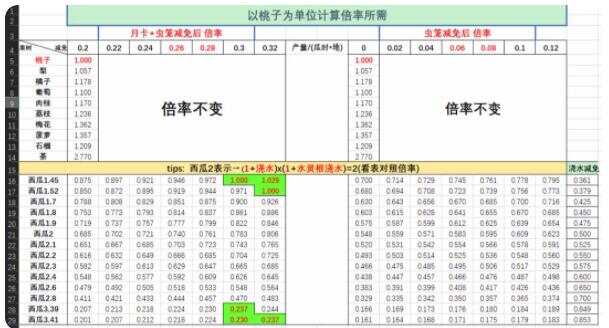 仙山小农果树贡献收益怎么样 平民氪佬果树种植推荐[多图]图片4