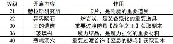 地下城与勇士起源20级后怎么升级快 DNF手游20到40级最佳刷图攻略[多图]图片1