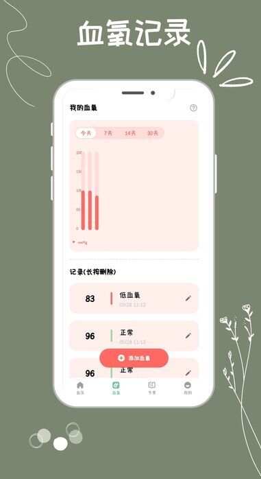 血压血糖监测助手app最新版图1: