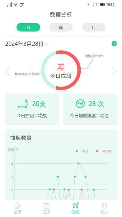 决心戒烟app手机版图片1