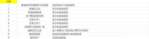 剑星可收集物品有哪些 可收集物品位置一览[多图]图片8