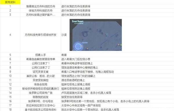 剑星可收集物品有哪些 可收集物品位置一览[多图]图片10