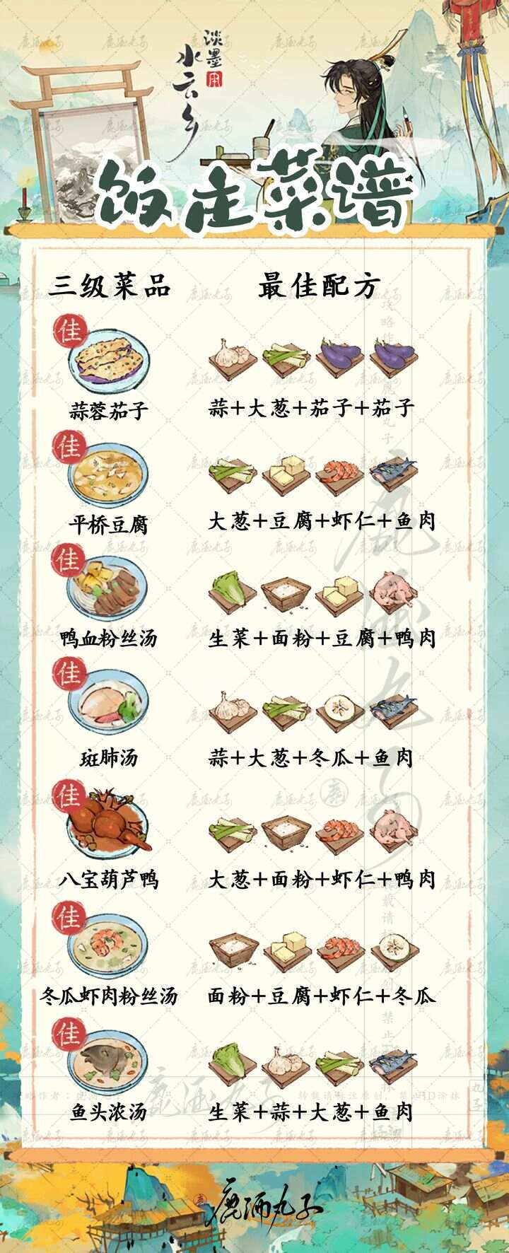 淡墨水云乡饭庄菜谱大全 饭庄经营及全级菜品一览[多图]图片8