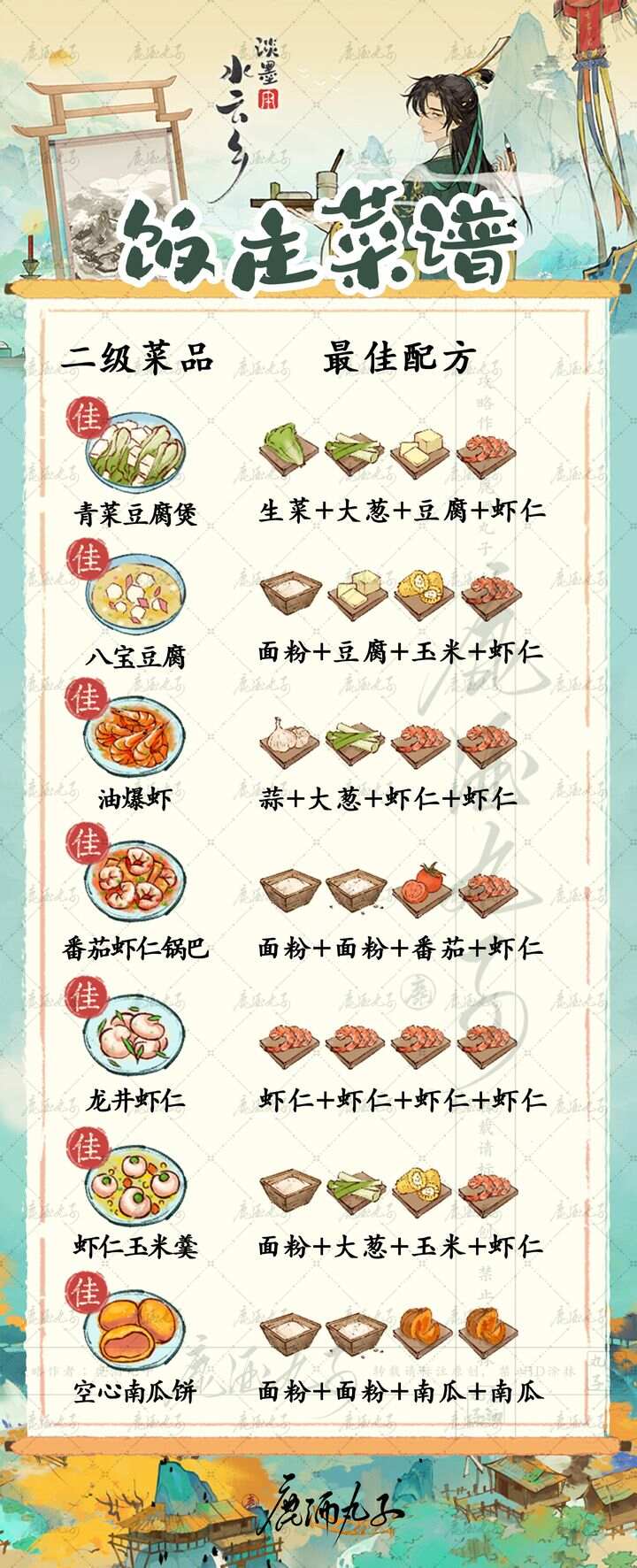 淡墨水云乡饭庄菜谱大全 饭庄经营及全级菜品一览[多图]图片7