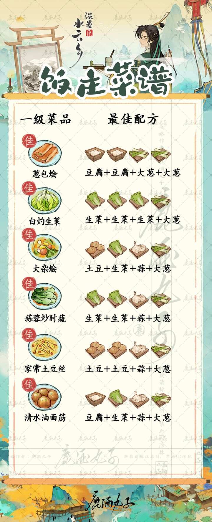 淡墨水云乡饭庄菜谱大全 饭庄经营及全级菜品一览[多图]图片6