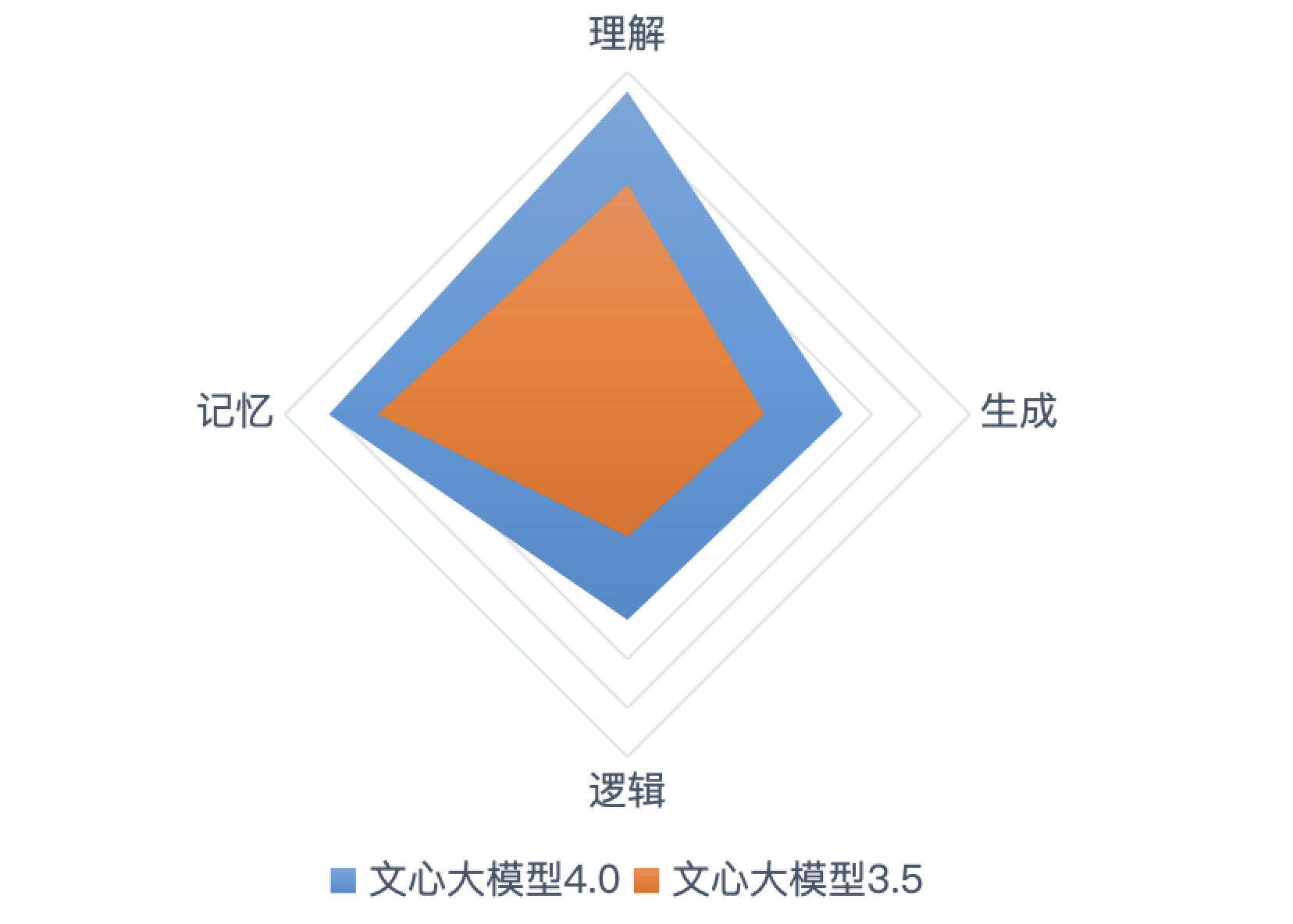 文心一言怎么登录 百度文心一言网页版登录入口[多图]图片2