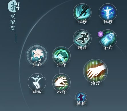 剑网3无界奶歌攻略 奶歌奇穴阵容推荐大全图片2