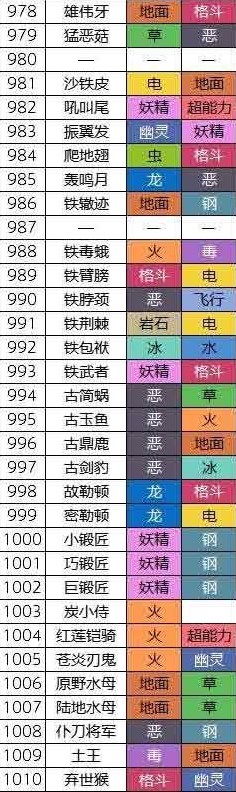 宝可梦朱紫图鉴大全 所有精灵图鉴一览表[多图]图片4