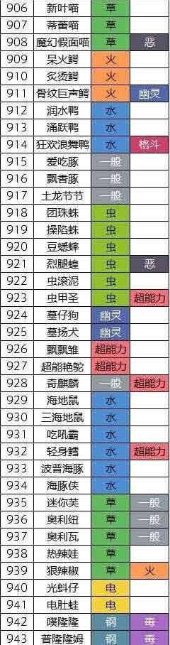 宝可梦朱紫图鉴大全 所有精灵图鉴一览表[多图]图片2