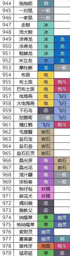 宝可梦朱紫图鉴大全 所有精灵图鉴一览表[多图]图片3