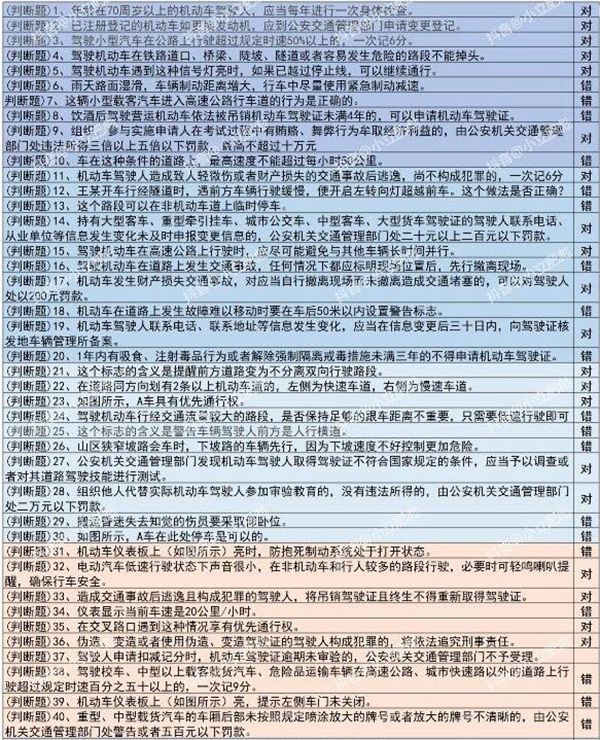 打工生活模拟器科目一答案大全 科目一模拟考试题目答案一览表图片2