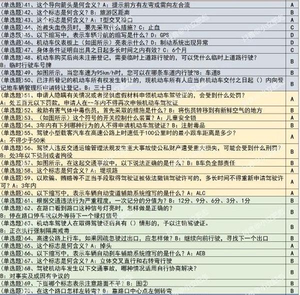打工生活模拟器科目一答案大全 科目一模拟考试题目答案一览表图片3