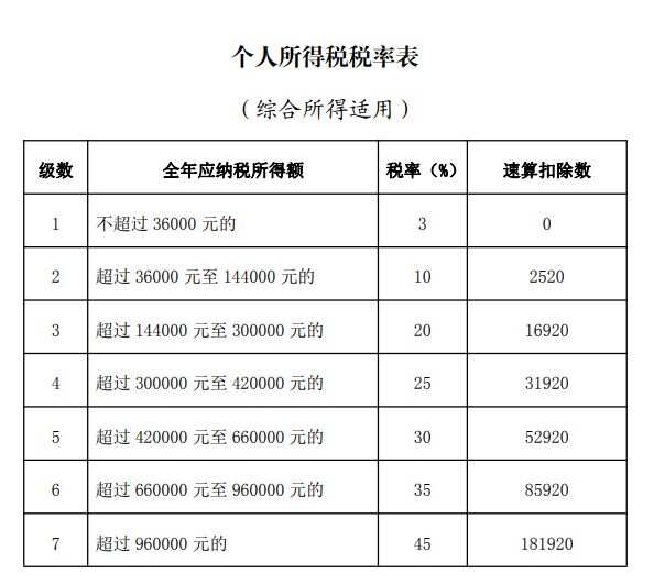 个人所得税税率表2024 个税计算方法2024税率表[图]图片1