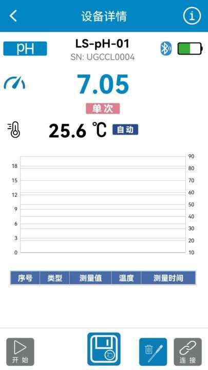 罗素水质检测工具app手机版图3: