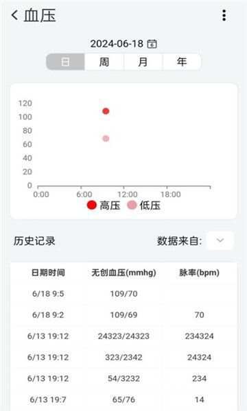 松干健康app手机版图2: