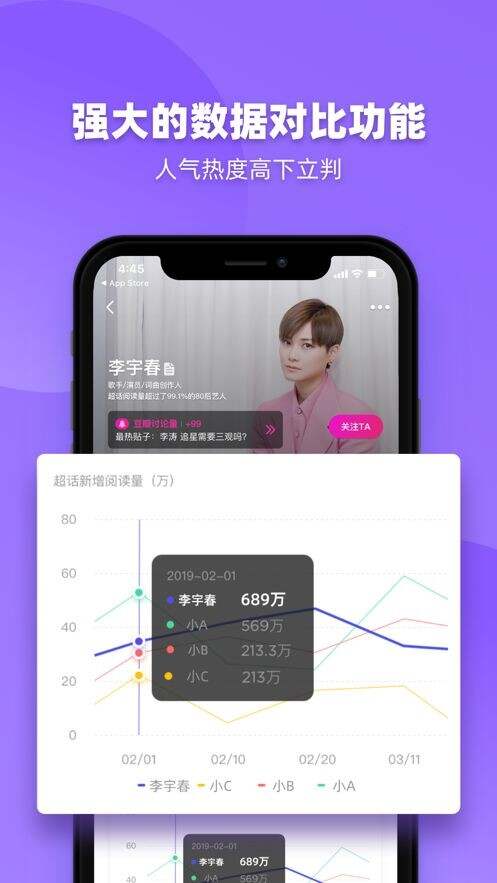 FUNJI艺人全网数据排名app最新版图2:yjk