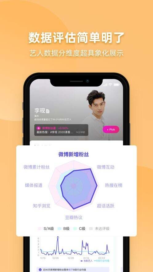 FUNJI艺人全网数据排名app最新版图3:yjk