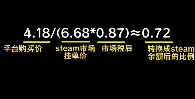 黑神话悟空怎么买最便宜？黑神话悟空最低价格购买攻略[多图]图片5