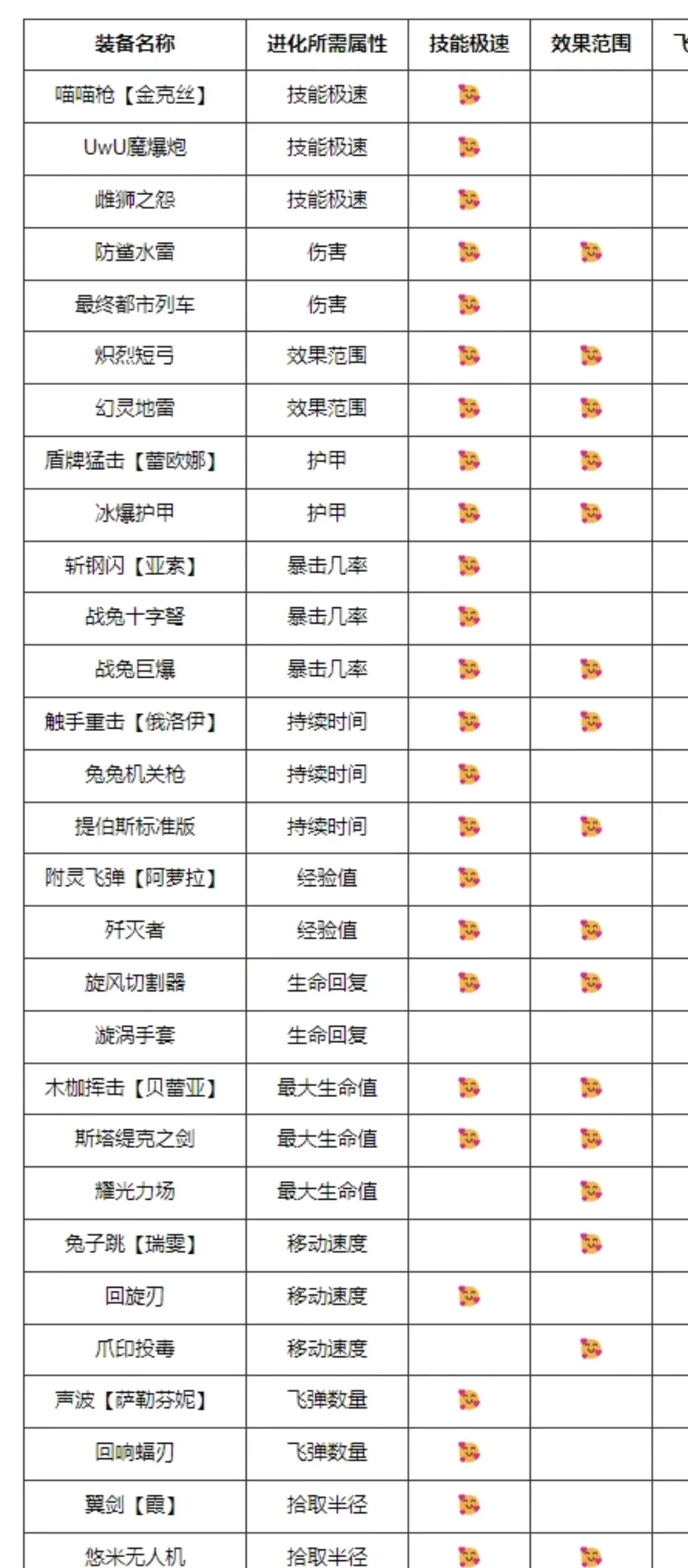 无尽狂潮被动栏6个解锁口令怎么获取 lol无尽狂潮被动栏6解锁攻略[多图]图片3